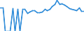 Indicator: 90% Confidence Interval: Upper Bound of Estimate of Percent of People of All Ages in Poverty for Clay County, NC