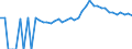 Indicator: 90% Confidence Interval: Upper Bound of Estimate of Percent of People Age 0-17 in Poverty for Clay County, NC