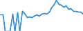 Indicator: Estimate of: People Age 0-17 in Poverty in Clay County, NC