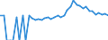 Indicator: Estimated Percent of: People Age 0-17 in Poverty for Clay County, NC