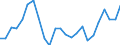 Indicator: Real Gross Domestic Product:: All Industries in Clay County, NC