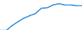 Indicator: Population Estimate,: by Sex, Total Population (5-year estimate) in Columbus County, NC