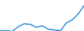 Indicator: Population Estimate,: Total, Not Hispanic or Latino, Two or More Races, Two Races Excluding Some Other Race, and Three or More Races (5-year estimate) in Columbus County, NC