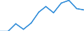 Indicator: Population Estimate,: Migration Flow (5-year estimate) for Columbus County, NC (DISCONTINUED)