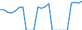 Indicator: Gross Domestic Product:: Private Goods-Producing Industries in Columbus County, NC