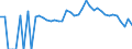 Indicator: 90% Confidence Interval: Lower Bound of Estimate of Related Children Age 5-17 in Families in Poverty for Columbus County, NC