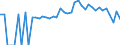 Indicator: 90% Confidence Interval: Lower Bound of Estimate of Percent of People Age 0-17 in Poverty for Columbus County, NC