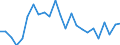 Indicator: Real Gross Domestic Product:: All Industries in Columbus County, NC