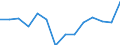 Indicator: Housing Inventory: Active Listing Count: 