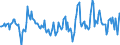 Indicator: Housing Inventory: Active Listing Count: Month-Over-Month in Craven County, NC