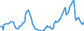 Indicator: Housing Inventory: Active Listing Count: Year-Over-Year in Craven County, NC