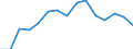 Indicator: Housing Inventory: Active Listing Count: estimate) in Craven County, NC