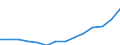 Indicator: Housing Inventory: Active Listing Count: estimate) in Craven County, NC