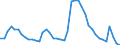 Indicator: Housing Inventory: Active Listing Count: 