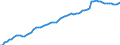 Indicator: Housing Inventory: Active Listing Count: C