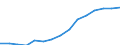 Indicator: Housing Inventory: Active Listing Count: eted an Associate's Degree or Higher (5-year estimate) in Craven County, NC