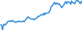 Indicator: Housing Inventory: Average Listing Price: in Craven County, NC