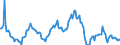 Indicator: Housing Inventory: Average Listing Price: Year-Over-Year in Craven County, NC