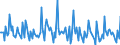 Indicator: Market Hotness:: Median Days on Market in Craven County, NC