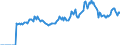 Indicator: Market Hotness:: Listing Views per Property Versus the United States in Craven County, NC