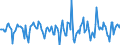 Indicator: Market Hotness:: Median Days on Market Versus the United States in Craven County, NC