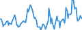 Indicator: Market Hotness:: Median Days on Market in Craven County, NC