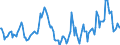 Indicator: Market Hotness:: Median Days on Market Day in Craven County, NC