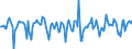 Indicator: Market Hotness:: Median Days on Market in Craven County, NC