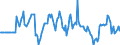 Indicator: Market Hotness:: Median Days on Market Versus the United States in Craven County, NC