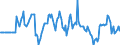 Indicator: Market Hotness:: Median Listing Price in Craven County, NC