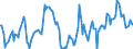 Indicator: Market Hotness:: Median Days on Market Day in Craven County, NC