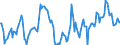 Indicator: Market Hotness:: Median Listing Price Versus the United States in Craven County, NC