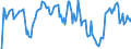 Indicator: Unemployed Persons in Craven County, NC: 