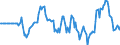 Indicator: Market Hotness: Hotness Rank in Craven County, NC: 