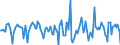 Indicator: Housing Inventory: Median Days on Market: Month-Over-Month in Craven County, NC