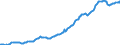 Indicator: Housing Inventory: Median: Listing Price per Square Feet in Craven County, NC