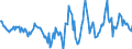 Indicator: Housing Inventory: Active Listing Count: Month-Over-Month in Cumberland County, NC