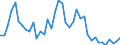 Indicator: Housing Inventory: Active Listing Count: ed by Building Permits for Cumberland County, NC