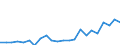 Indicator: Housing Inventory: Active Listing Count: nty, NC