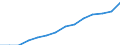 Indicator: Housing Inventory: Active Listing Count: imate) in Cumberland County, NC