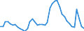 Indicator: Housing Inventory: Active Listing Count: NC