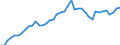 Indicator: Housing Inventory: Active Listing Count: ty, NC