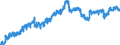 Indicator: Housing Inventory: Active Listing Count: ty, NC