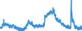 Indicator: Housing Inventory: Active Listing Count: NC