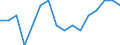 Indicator: Housing Inventory: Active Listing Count: g in Cumberland County, NC