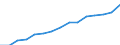 Indicator: Housing Inventory: Active Listing Count: eted an Associate's Degree or Higher (5-year estimate) in Cumberland County, NC