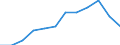 Indicator: Housing Inventory: Active Listing Count: Level (5-year estimate) in Cumberland County, NC