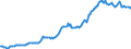 Indicator: Housing Inventory: Average Listing Price: in Cumberland County, NC