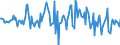 Indicator: Housing Inventory: Average Listing Price: Month-Over-Month in Cumberland County, NC