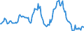 Indicator: Housing Inventory: Average Listing Price: Year-Over-Year in Cumberland County, NC